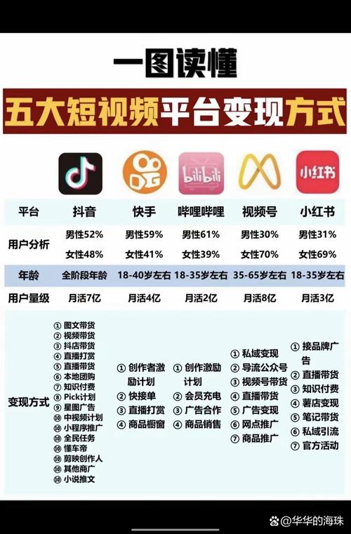 **揭秘B站流量密码：行业大佬如何玩转平台，让播放量飙升？**