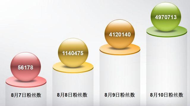 如何快速增加微博粉丝?自助刷粉教程告诉你答案!