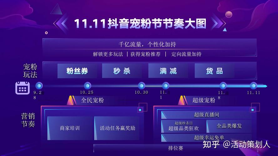 抖音营销新姿势:购买粉丝达到千级不是梦