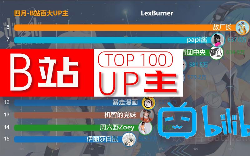 **标题：B站视频曝光率提升秘籍：巧妙策略助你成为UP主佼佼者**