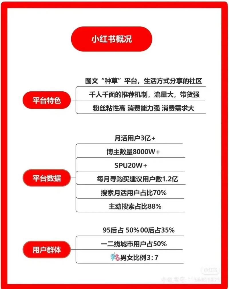 标题:小红书关注度提升秘籍:实用技巧助你成为焦点!
