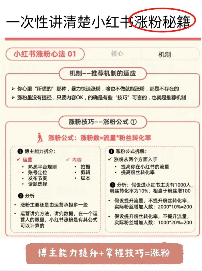 **标题：小红书涨粉秘籍大公开！轻松吸引更多粉丝关注的实用方法**