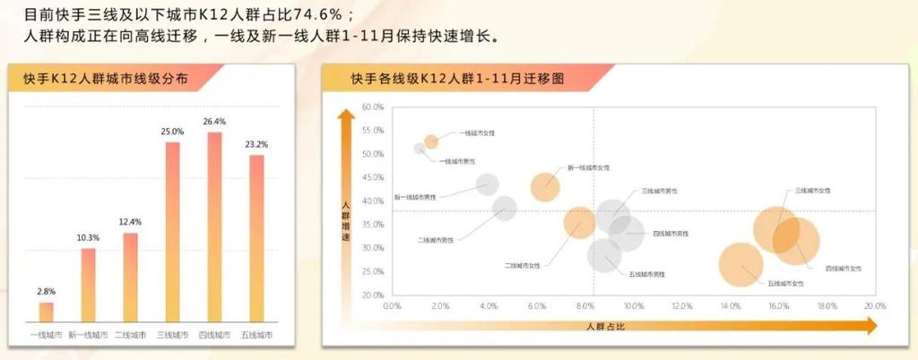 利用快手刷点赞网站,打造网红之路