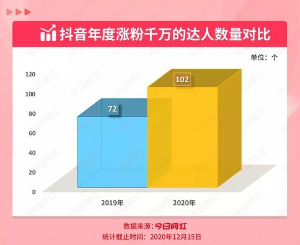 轻松拥有千名粉丝,抖音1000粉丝自助平台成就你的网红梦