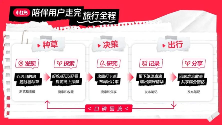 小红书粉丝购买平台,让你轻松玩转社交媒体