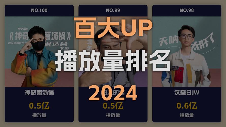 **揭秘行业内幕:B站视频播放量飙升的三大秘籍!**