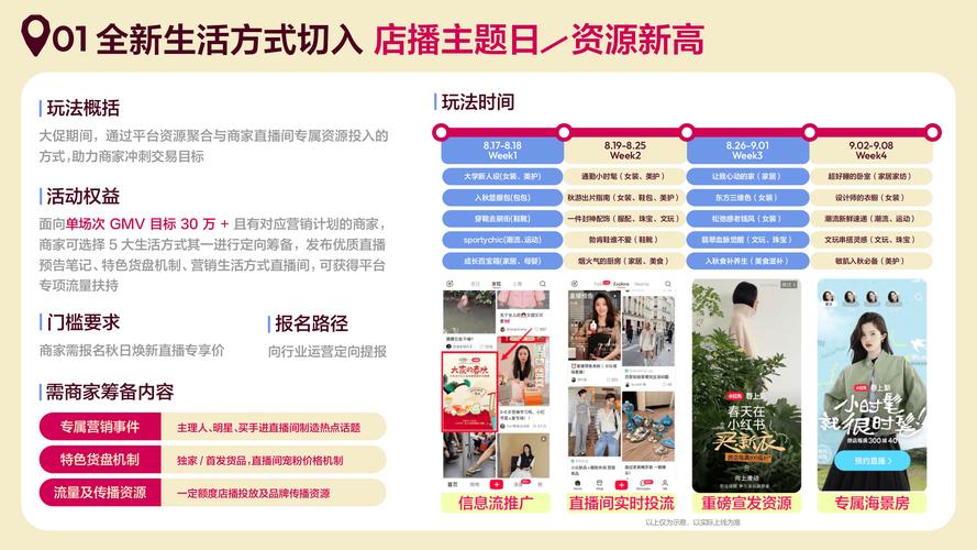**标题：小红书增粉秘籍大公开，自助平台一站式助力，轻松实现粉丝翻倍！**