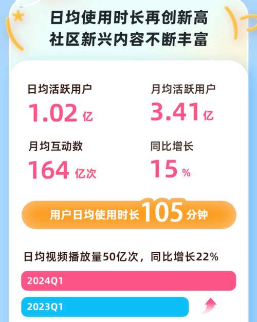 不花钱也能吸引观众眼球!揭秘如何在B站上实现视频播放量的快速增长。