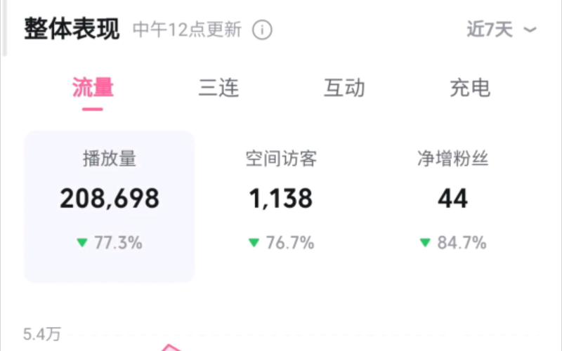 揭秘B站高播放量背后的秘密:刷量教程大揭秘