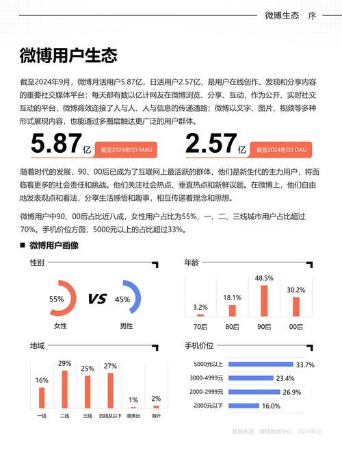 揭秘微博刷粉丝平台的最新趋势和未来发展方向！