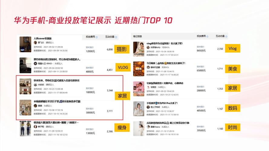 **小红书吸粉攻略：实战心得与购买策略，网红之路不再艰难！**