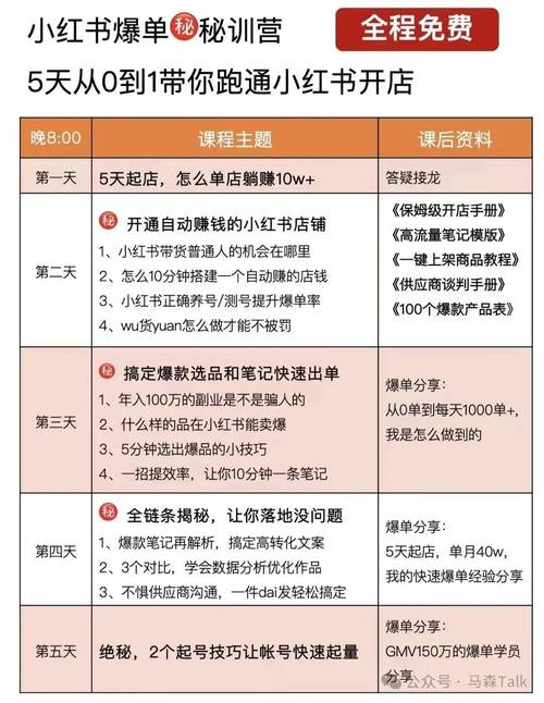 **小红书涨粉秘诀大揭秘：一元策略引爆粉丝狂潮！**