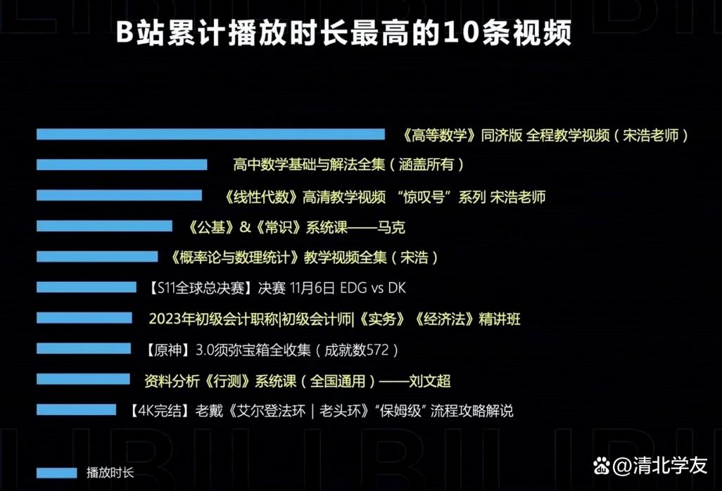 告别低播放率！使用这款高效刷播放量工具提升你的B站视频人气！
