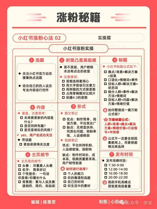 **标题：小红书粉丝购买全攻略：揭秘快速增粉的秘诀，助你网红之路畅通无阻！**