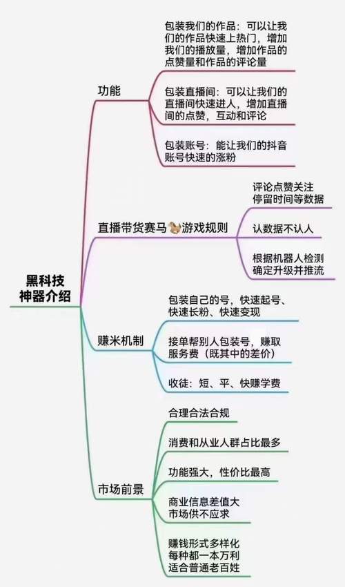 **标题:揭秘B站人气飙升秘诀:播放量自动增长的黑科技法则!**