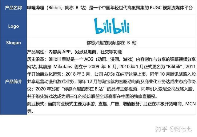 **标题：借助Bilibili代刷网，巧妙提升视频互动率与关注度**
