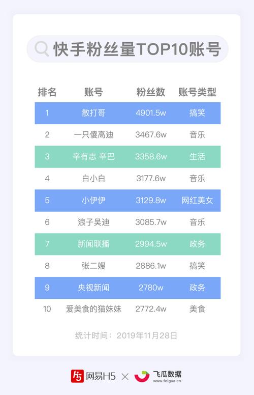 **标题:揭秘:不花一分钱,如何让你的抖音粉丝数火速增长!**