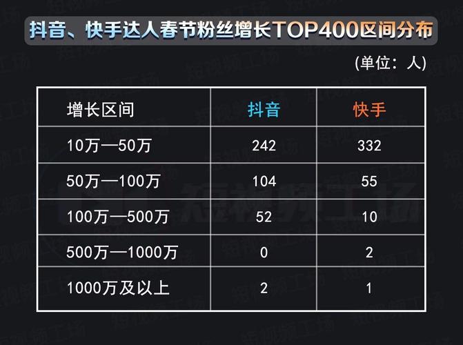 快手粉丝增长攻略:刷粉官网为你揭秘秘诀。
