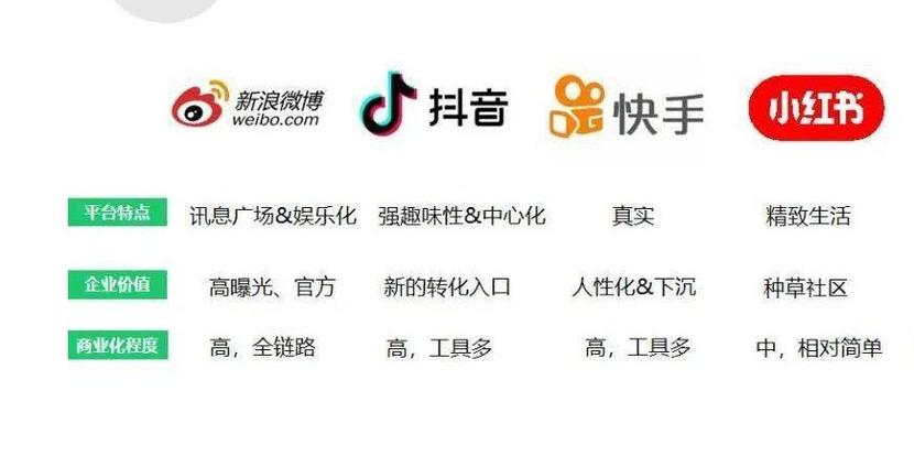 便捷购物新体验：抖音快手视频号自助下单流程解析