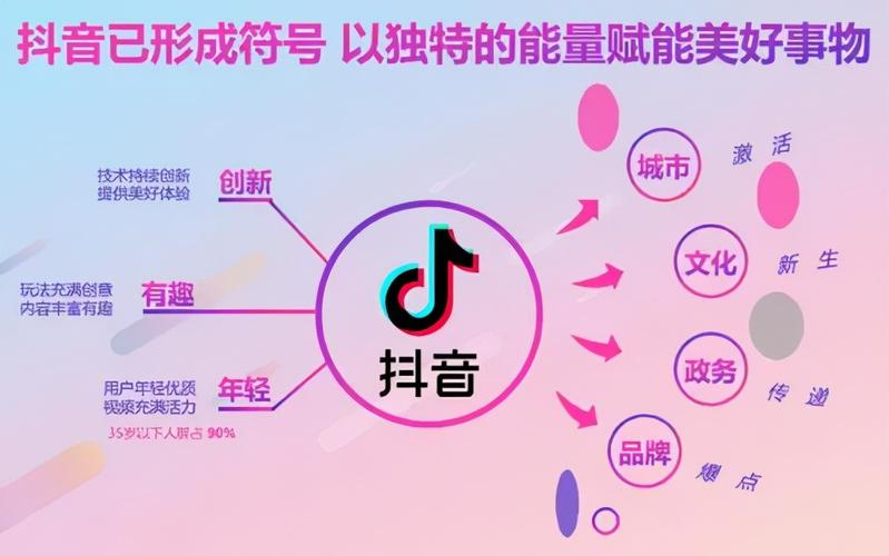 **标题:从0到1:打造千粉抖音号,开启短视频创业新篇章**