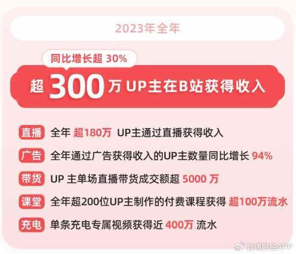 **揭秘B站粉丝飞速增长背后的“黑科技”：软件助力与真实运营的结合**