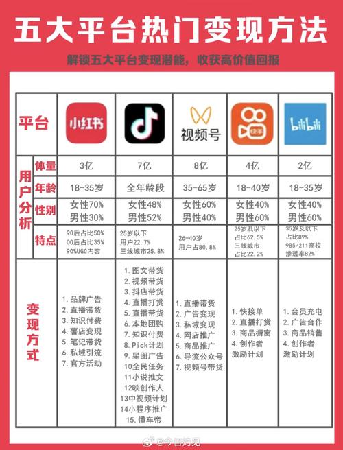 粉丝增长背后的秘密武器：全网热门刷粉平台对比。