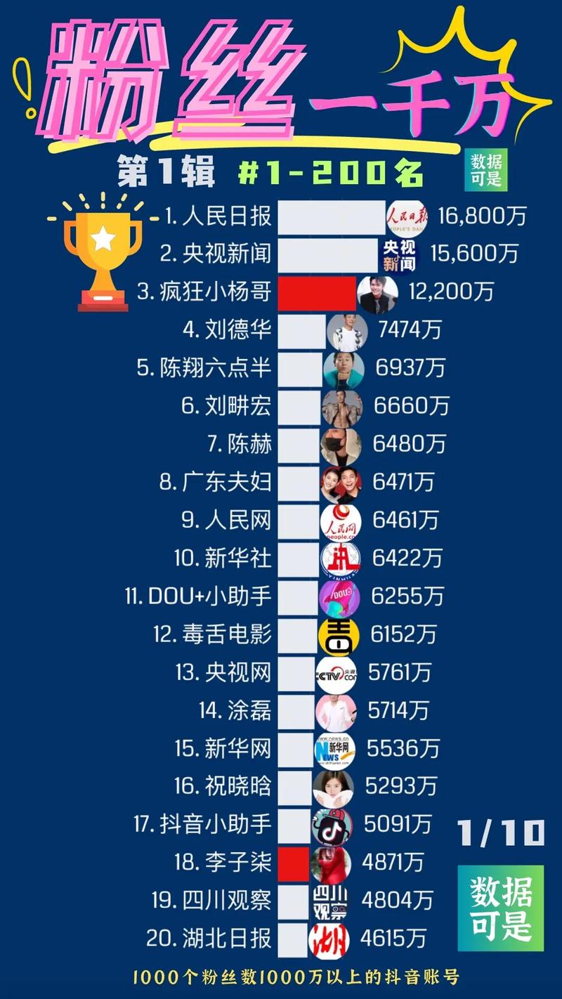 **标题：揭秘抖音粉丝价值：1000粉丝究竟值多少钱？**