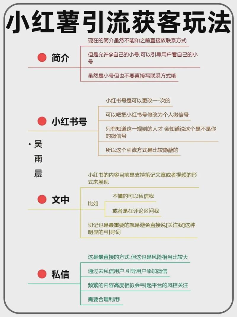 **小红书粉丝购买心得大揭秘:如何轻松俘获粉丝心,助你账号持续走红**