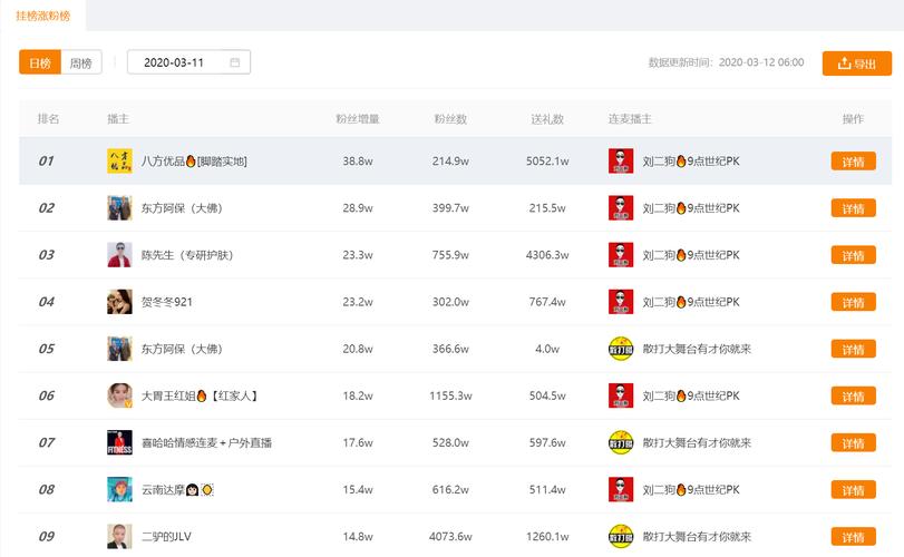 **便捷下单，点赞自助平台——网红成长的强力助推器**