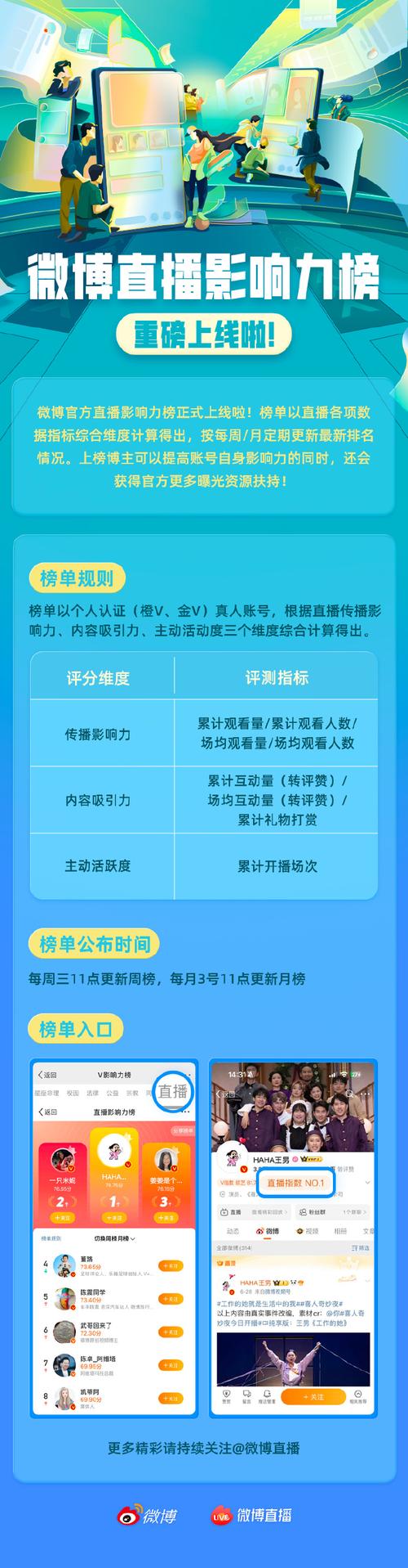 轻松提升微博影响力，从买粉自助开始！