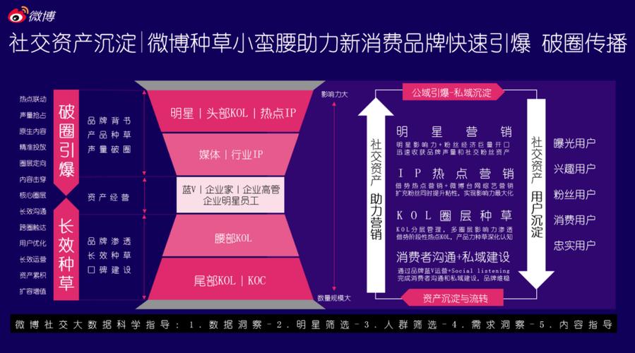 微博自助下单平台，24小时不间断为你创造宣传价值