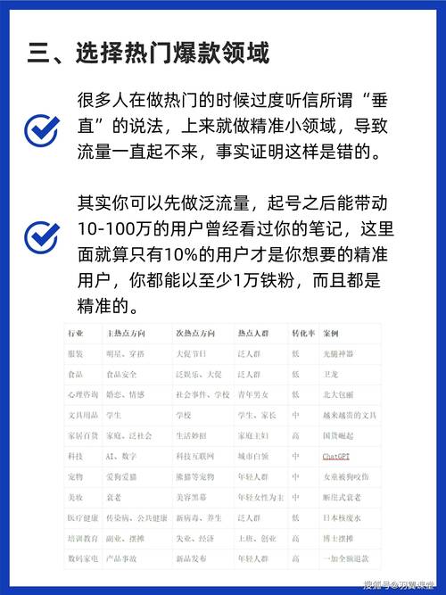 **小红书涨粉秘籍大揭秘:顶级软件横向对比,助你选出涨粉神器!**
