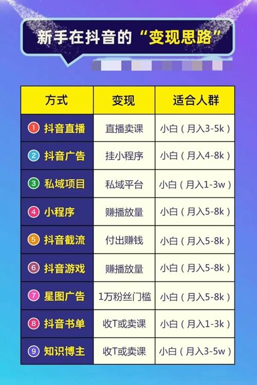 **标题：揭秘网红养成计划：从精准购买抖音粉丝开启星途之旅**