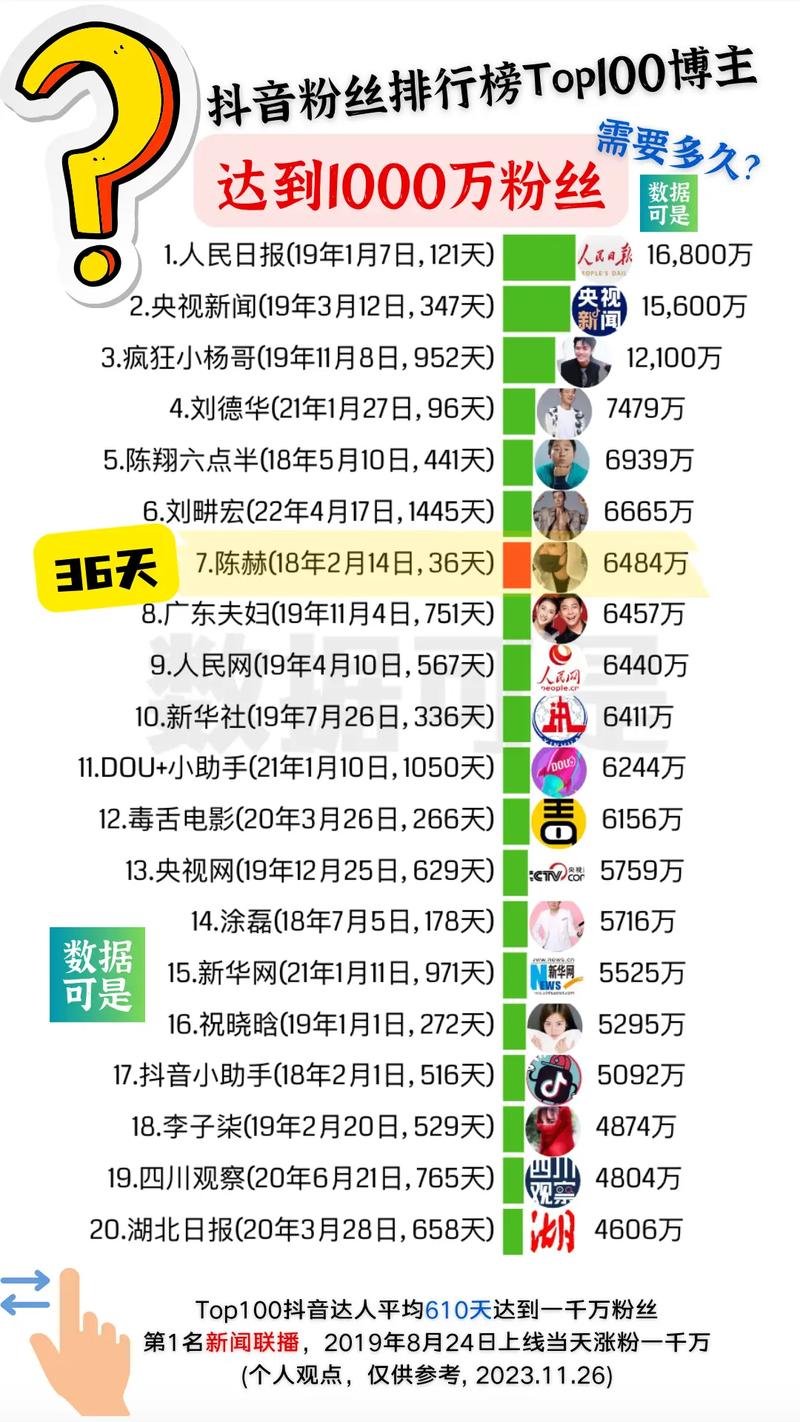 抖音1000粉丝价格参考，打造网红不是梦！