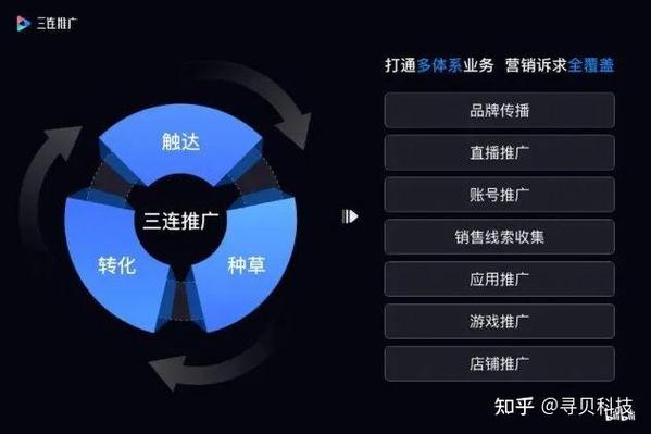 **揭秘哔哩哔哩自助代刷平台：提升播放量的新选择？**