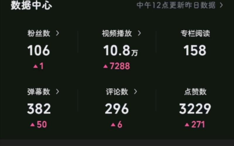 **哔哩哔哩播放量飙升秘诀:自助代刷平台助力内容创作者**