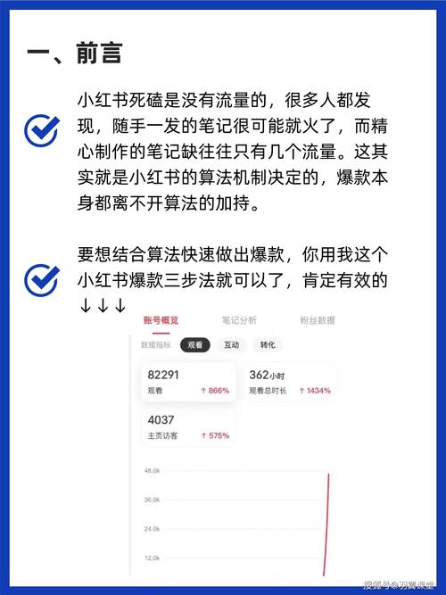**标题：小红书涨粉秘籍：打造个人品牌，轻松吸引万千粉丝！**