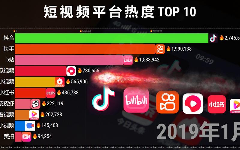 **揭秘哔哩哔哩热门视频背后的助推器:播放量提升策略探秘**