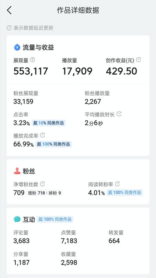 **快手粉丝增长秘诀大解密:从0到10万的飞跃,原来可以这样操作!**