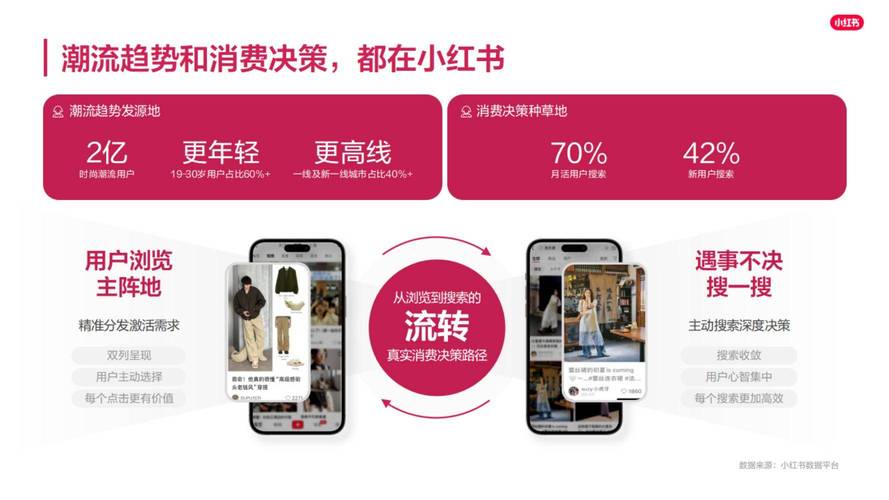 **标题：小红书：探索社交电商新纪元，开启你的时尚生活新篇章**