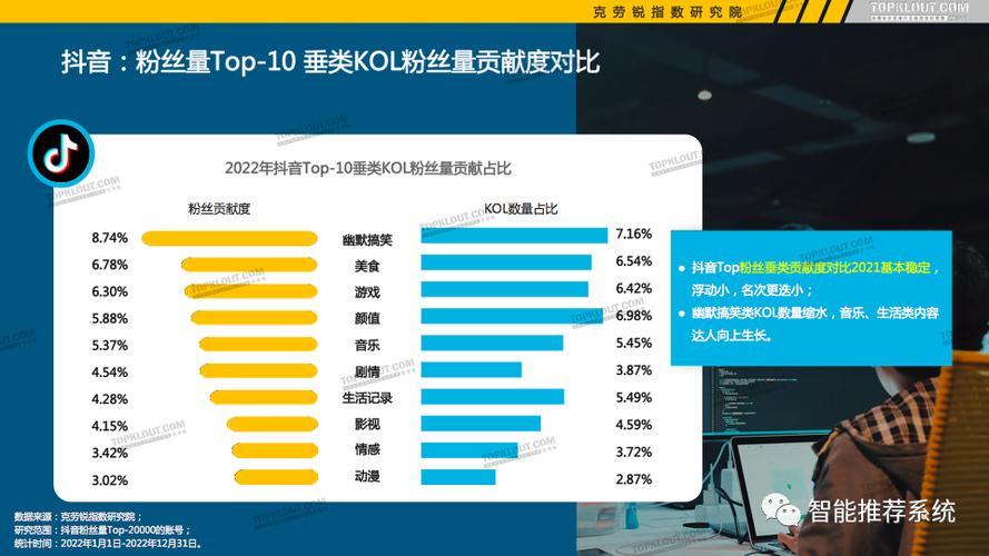 **揭秘抖音粉丝购买现象：500粉丝价格探究**