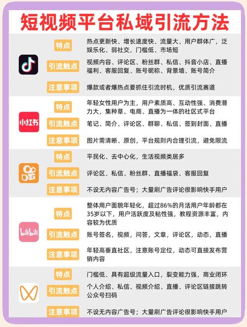 玩转B站短视频流量秘籍：专业刷播放量工具推荐！