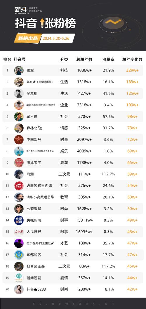 **标题:揭秘快手粉丝增长秘籍,电脑版软件助你轻松成为网红大咖!**