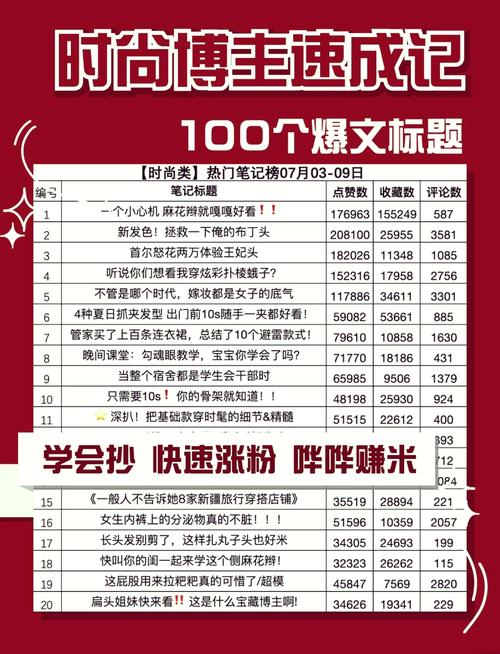 **小红书涨粉秘诀大公开！轻松实现粉丝翻倍的实用操作指南**