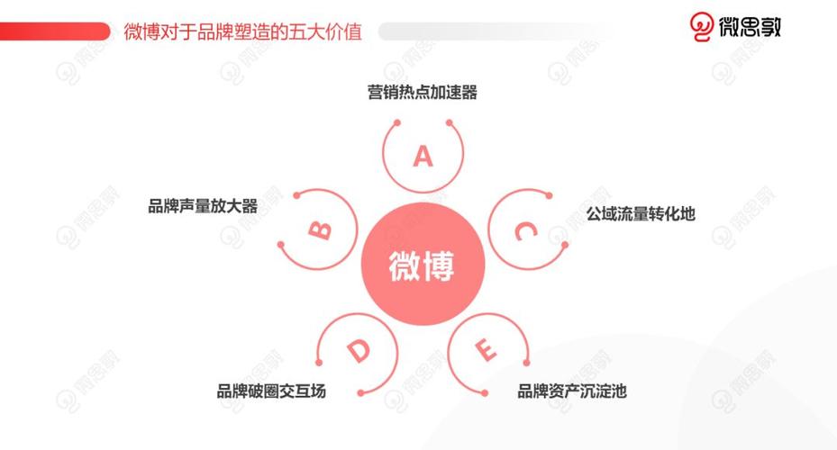 **微博营销新攻略：小号自动发卡平台助力，效率飙升！**