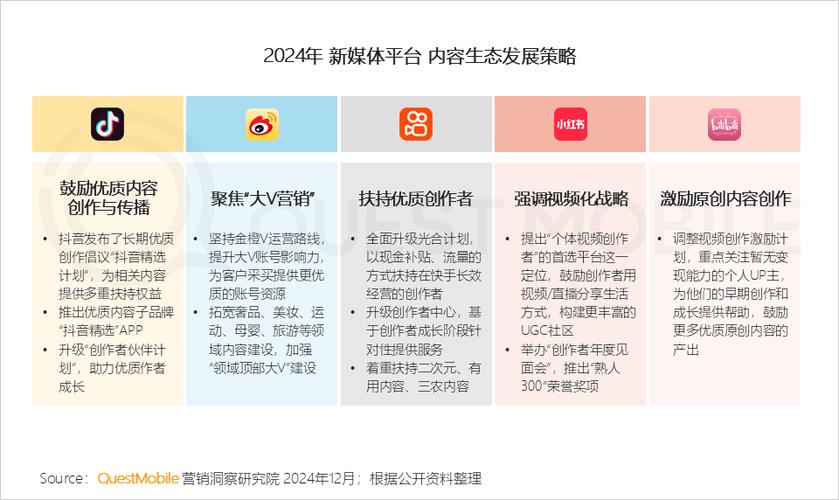解锁抖音新姿势:使用粉丝购买自助服务,引领潮流趋势!