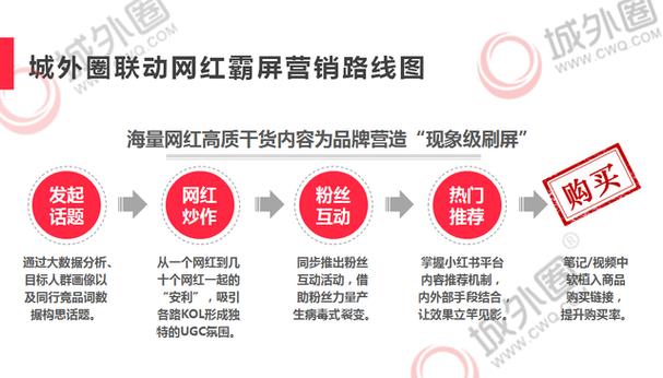 **标题：小红书自助购买平台：粉丝增长新策略全解析**