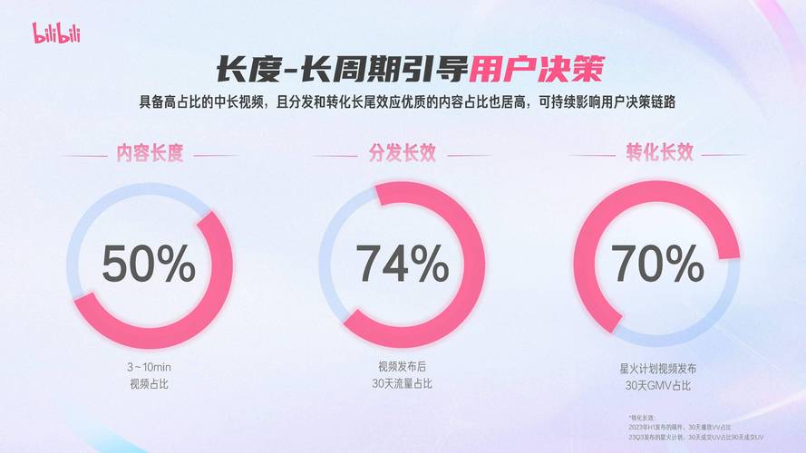 **标题：揭秘哔哩哔哩UP主背后的助推器：安全高效播放量代刷平台**