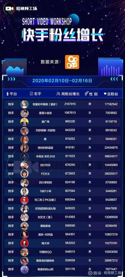 揭秘!快手刷粉软件如何帮你赢得更多关注?