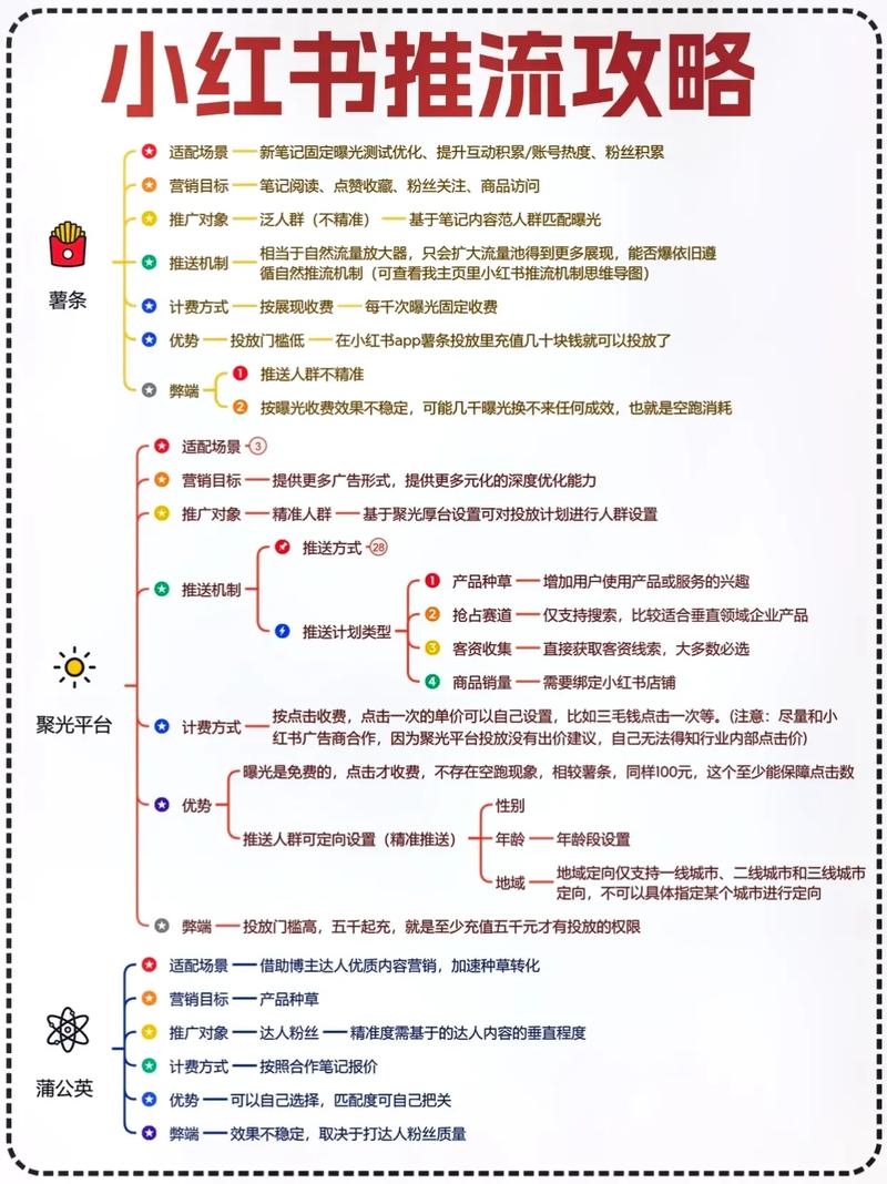 探索小红书粉丝增长新途径：买粉平台的正确使用及注意事项！